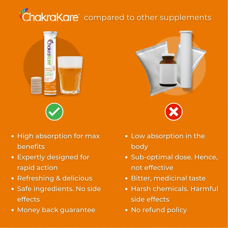 ChakraKare Vitality & Power